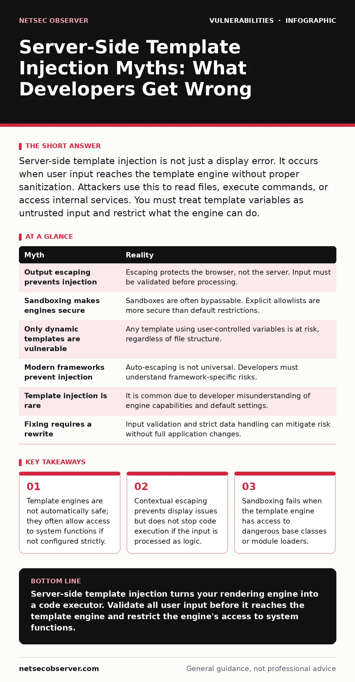 Infographic: Server-Side Template Injection Myths: What Developers Get Wrong. Template engines are not automatically safe; they often allow access to system functions if not configured strictly. Contextual escaping prevents display issues but does not stop code execution if the input is processed as