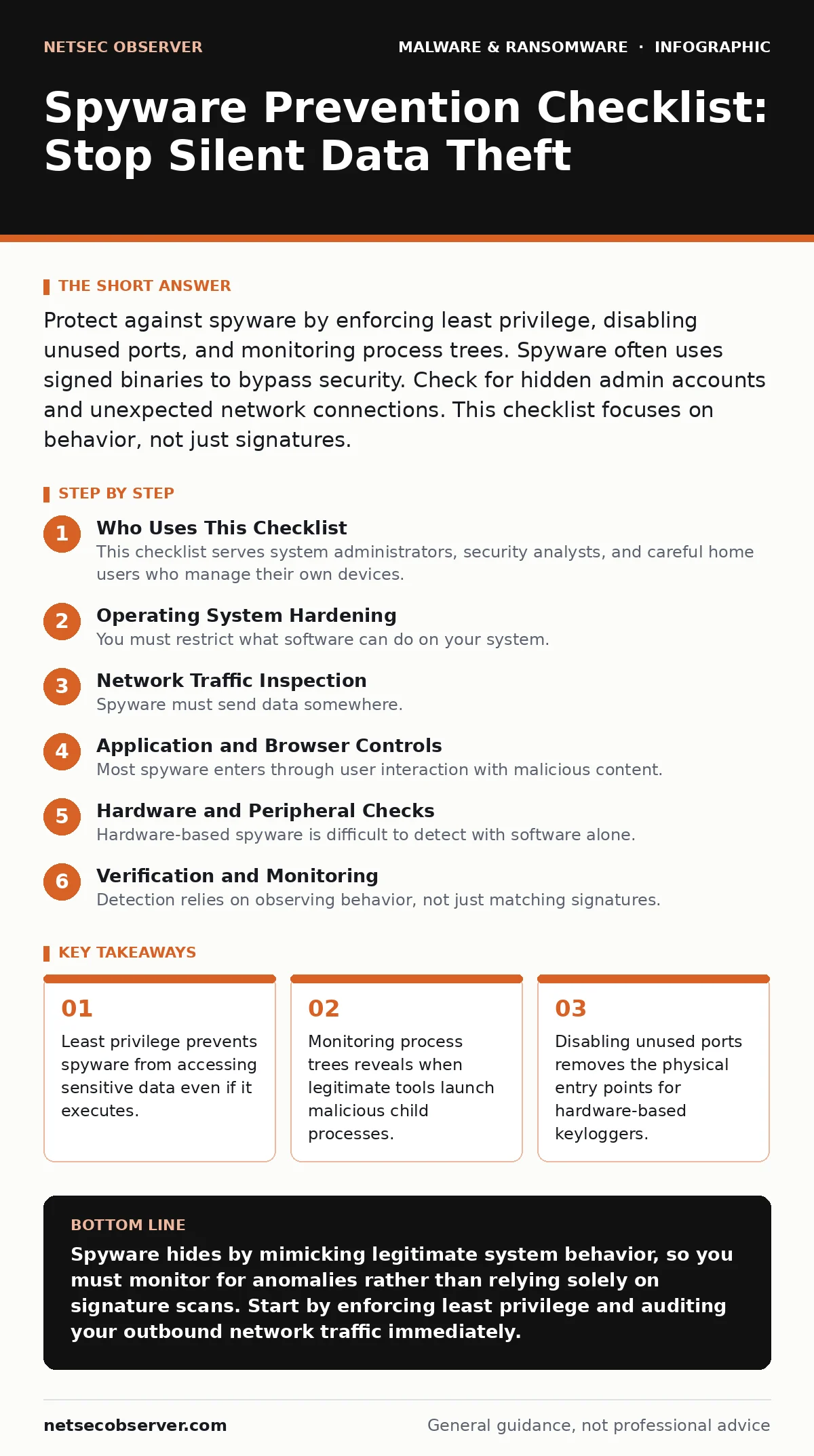 Infographic: Spyware Prevention Checklist: Stop Silent Data Theft. Least privilege prevents spyware from accessing sensitive data even if it executes. Monitoring process trees reveals when legitimate tools launch malicious child processes. Disabling unused ports removes the physical entry points for