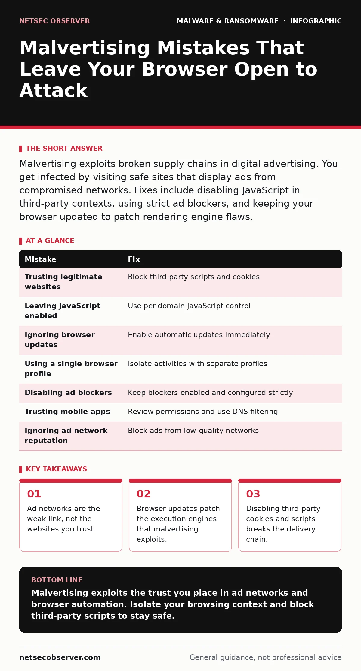 Infographic: Malvertising Mistakes That Leave Your Browser Open to Attack. Ad networks are the weak link, not the websites you trust. Browser updates patch the execution engines that malvertising exploits. Disabling third-party cookies and scripts breaks the delivery chain.