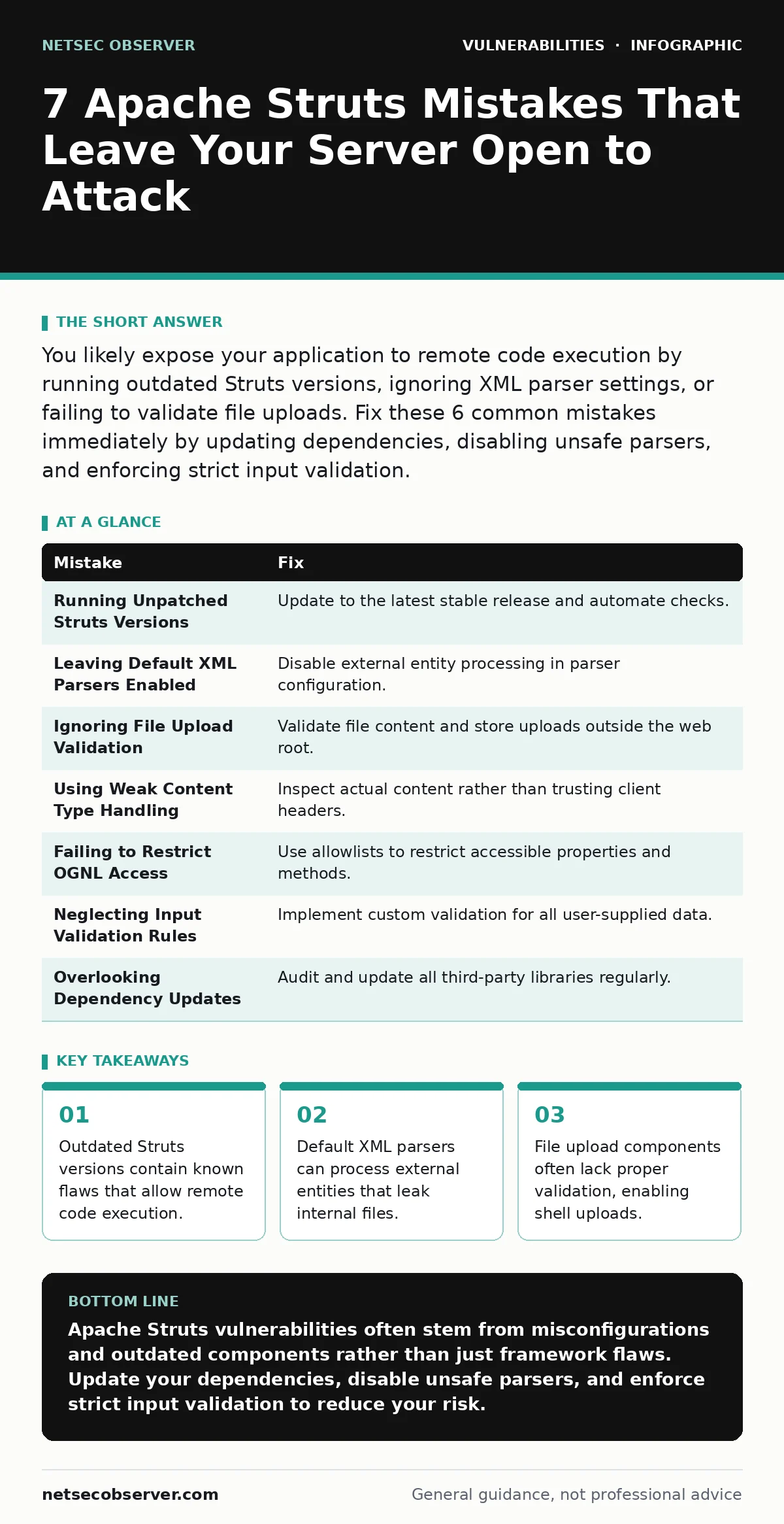 Infographic: 7 Apache Struts Mistakes That Leave Your Server Open to Attack. Outdated Struts versions contain known flaws that allow remote code execution. Default XML parsers can process external entities that leak internal files. File upload components often lack proper validation, enabling shell